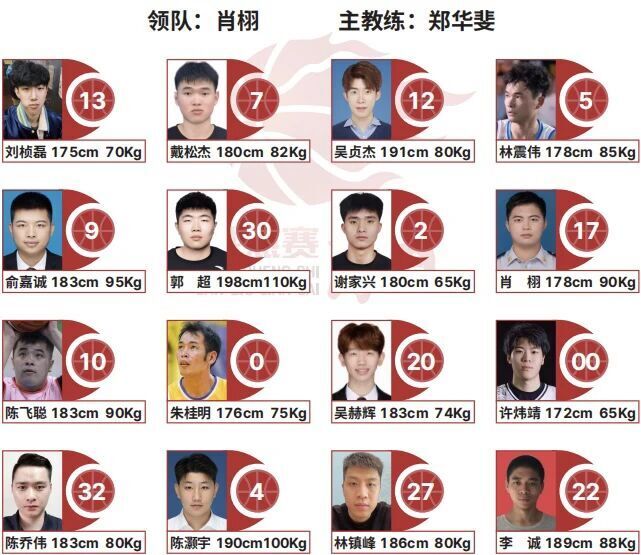 图片, 莆田新闻, 百威雪津篮