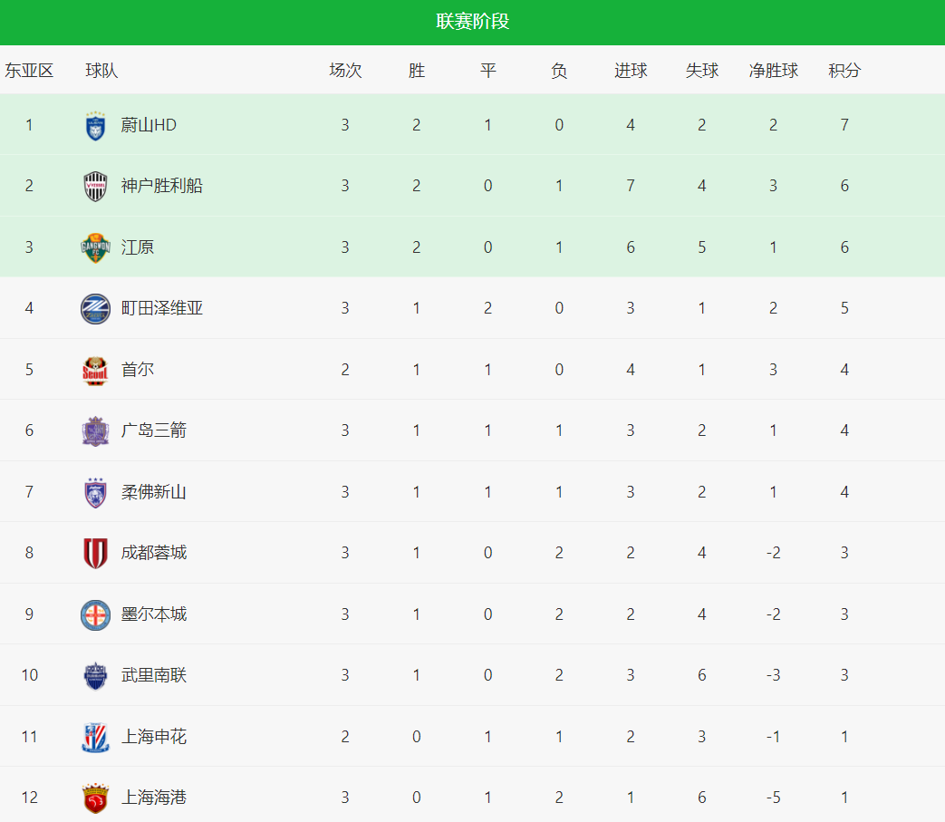 分的球队, img 分的球队, img