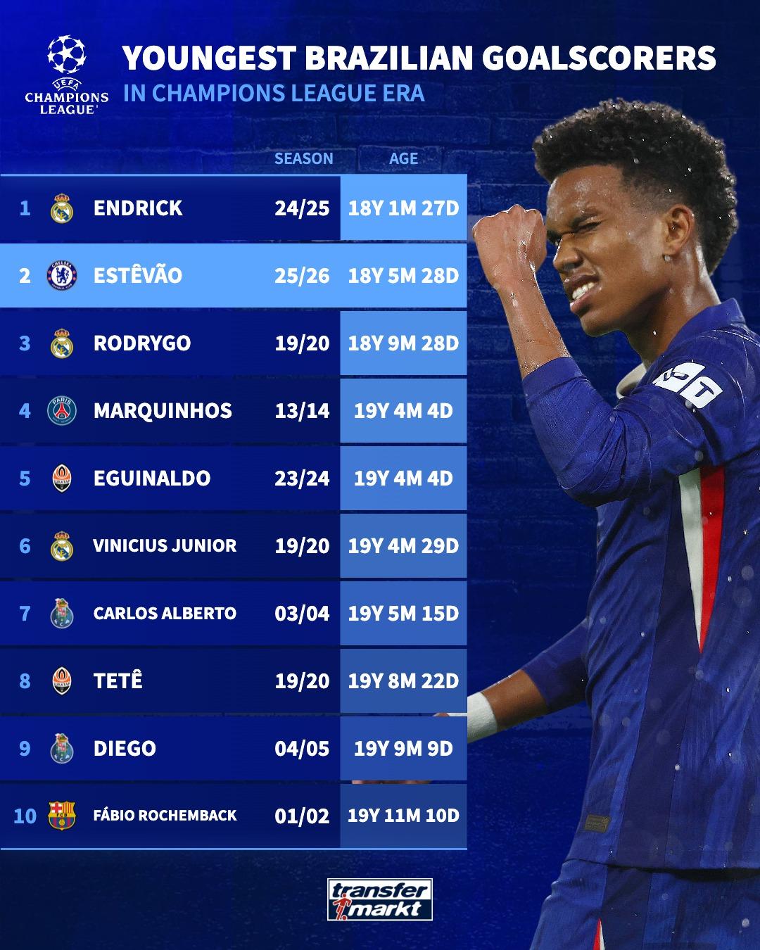 皇家马德里 皇家马德里